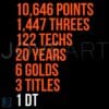 Diana Taurasi GOAT Stats SVG Phoenix Mercury Basketball